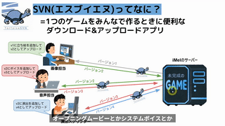 SVNを使ったゲーム制作の流れをスライドで説明_20210322