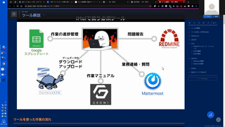 たけしさんレクチャー20211014_使用ツールとUI実装の概要